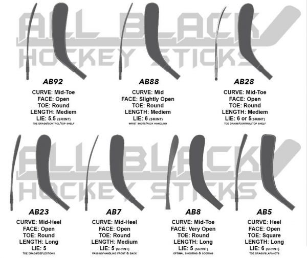 Blade Curve Comparison 